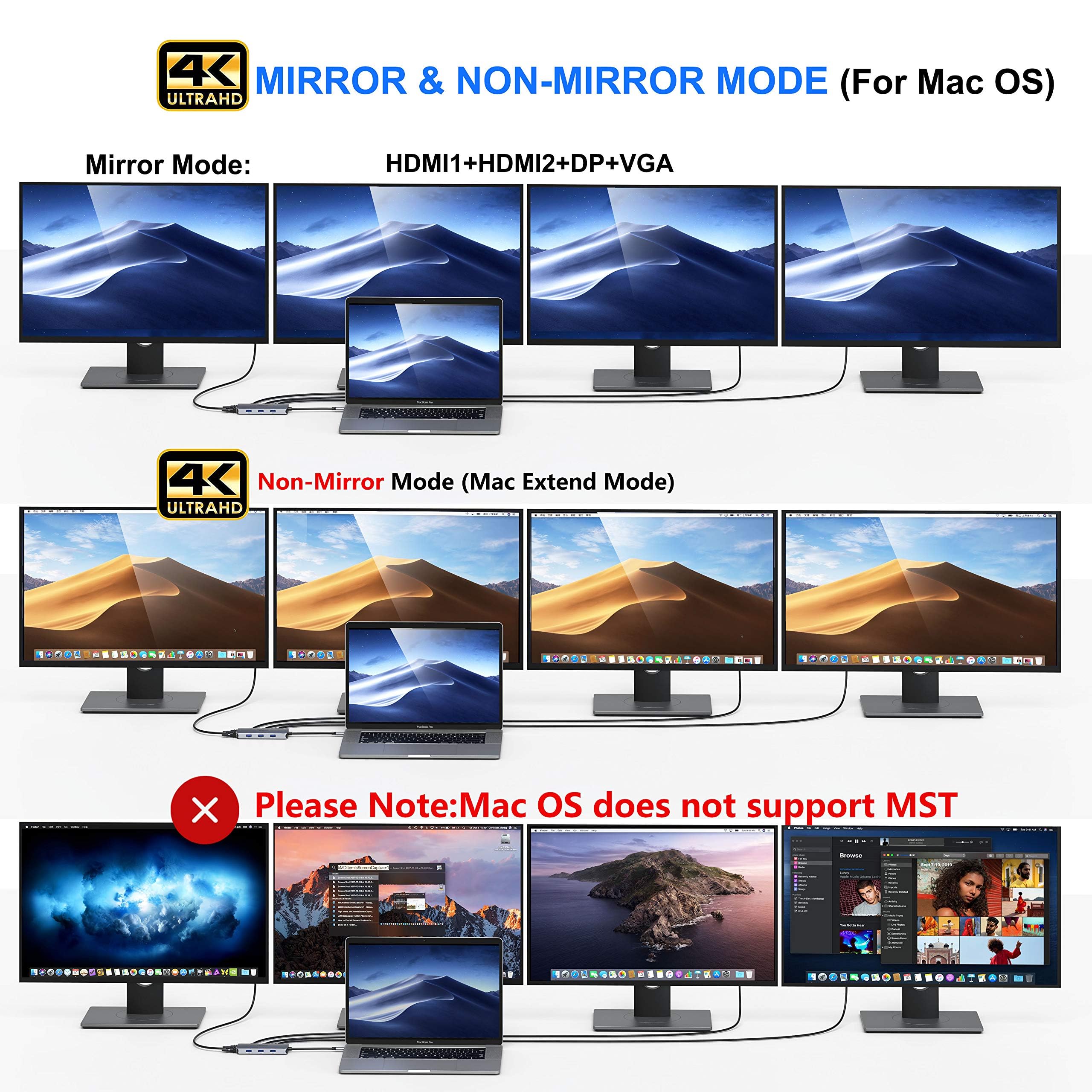USB C to Dual HDMI Adapter,7 in 1 USB C Docking Station to Dual HDMI Displayport VGA,USB to 3USB 2.0, Multi Monitor Adapter for Dell XPS 13 15,Lenovo Yoga,Huawei Matebook X pro,etc